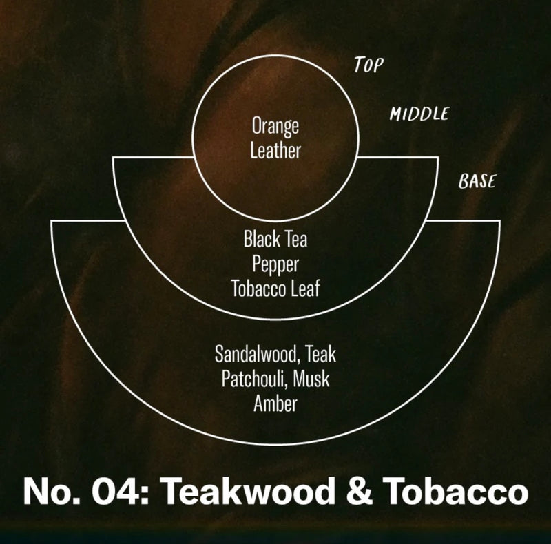 Teakwood & Tobacco Room and Linen Spray
